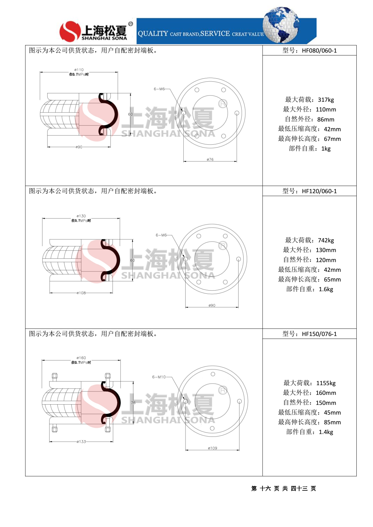 橡膠氣胎 橡膠氣胎